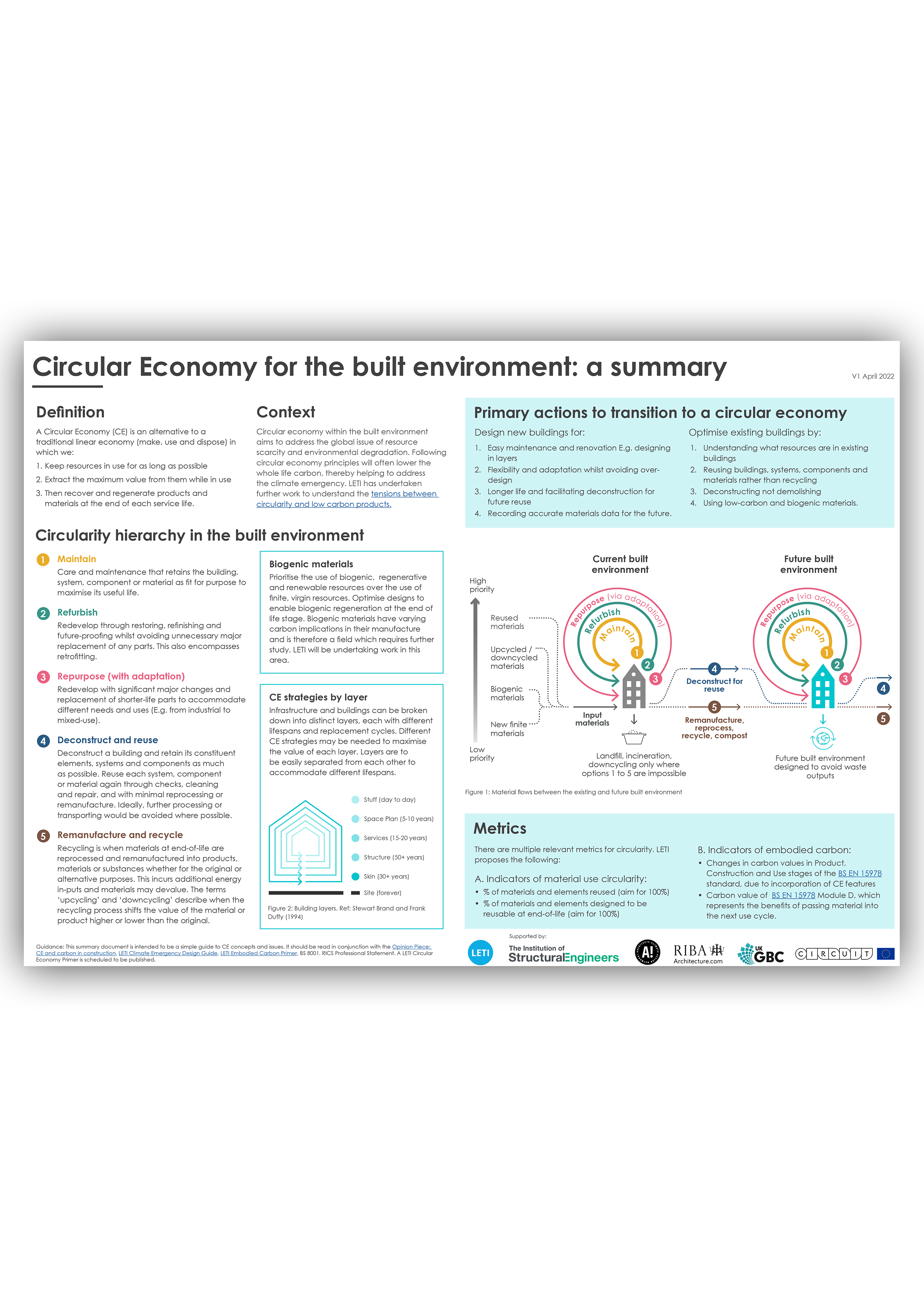 Circular Economy 1-pager