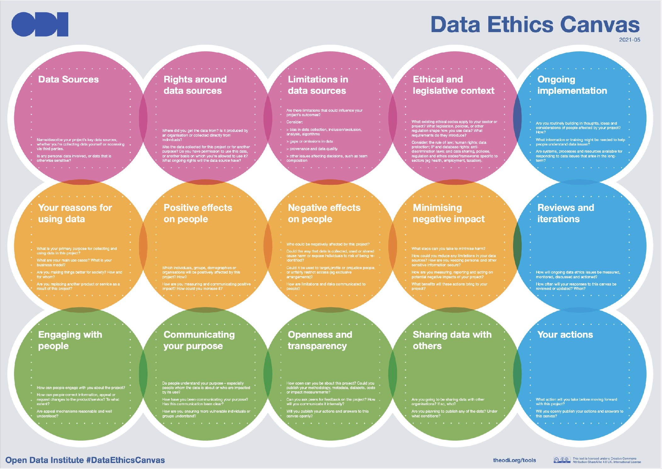 Data Ethics Canvas